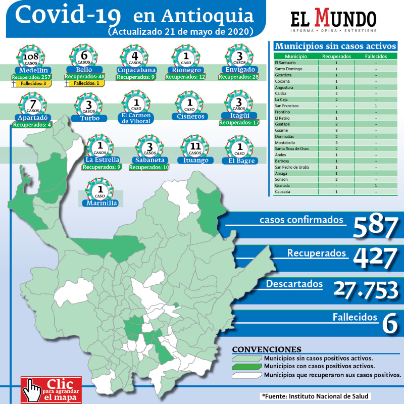 covid 21 mayo Antioquia